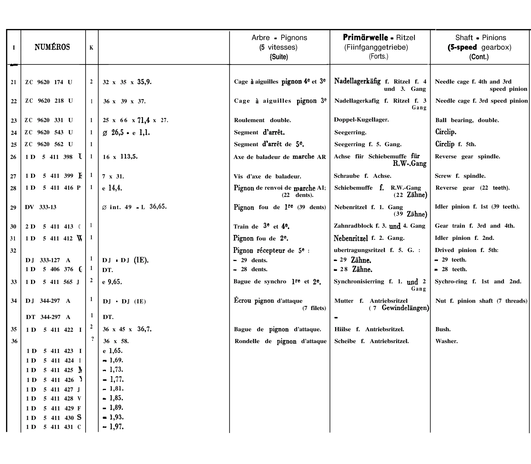 Shaft, pinions - 5-spd, page 127 of 698 — 604 Parts Catalogue — Volume I