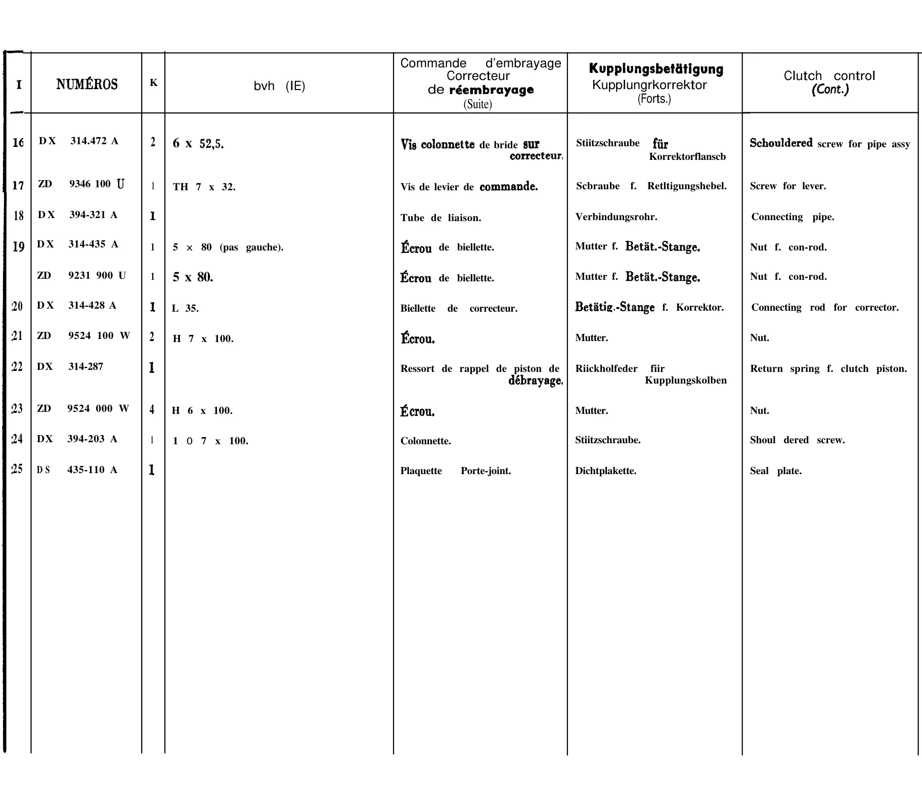 Clutch control, page 143 of 698 — 604 Parts Catalogue — Volume I