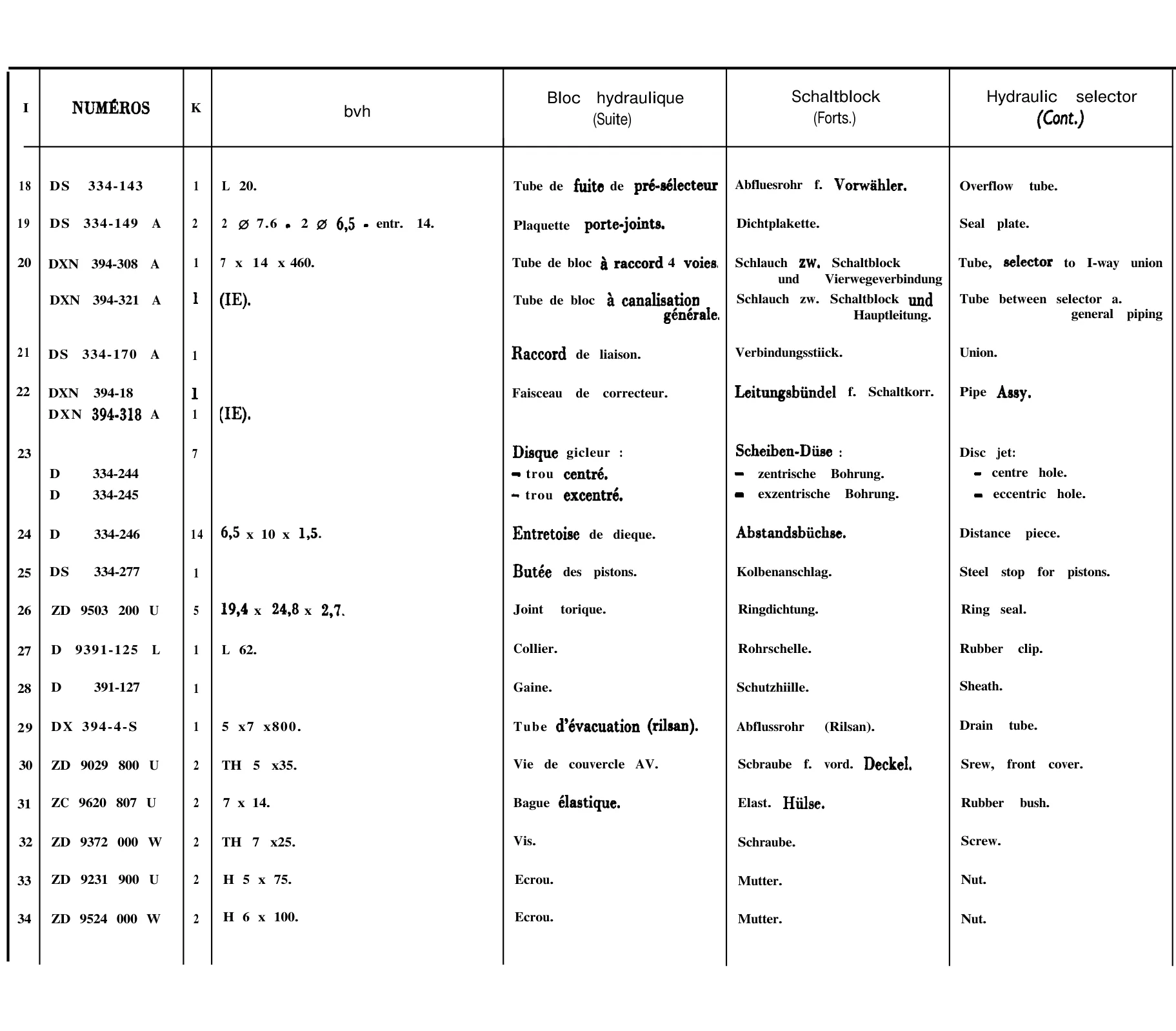 Hydraulic selector, page 146 of 698 — 604 Parts Catalogue — Volume I