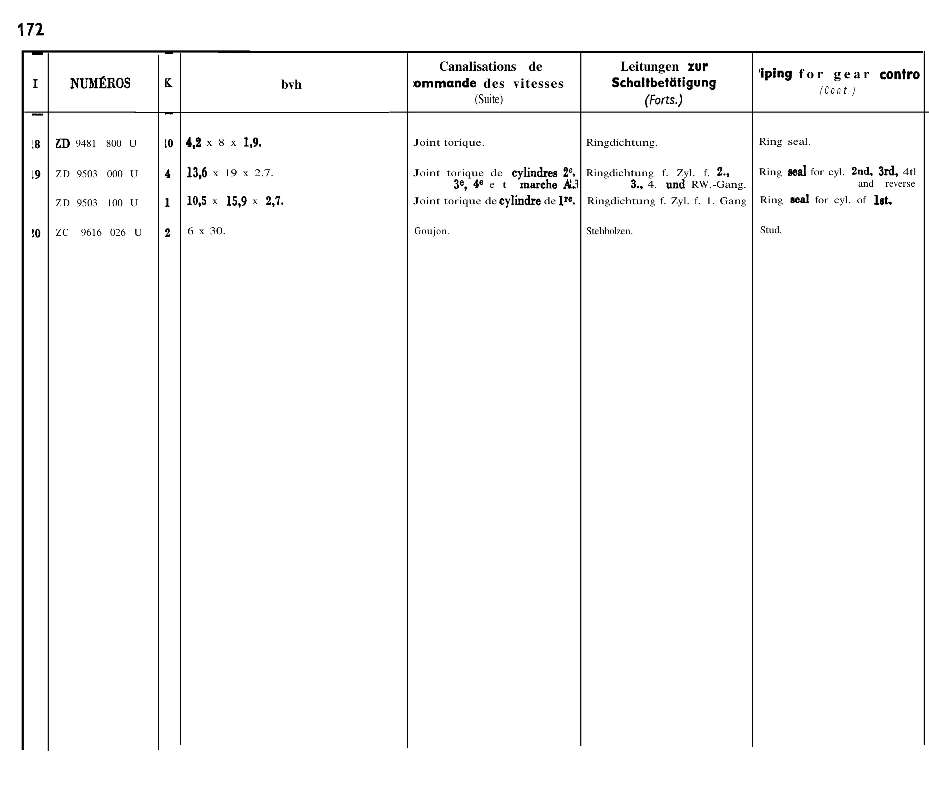 Piping for gearchange, page 150 of 698 — 604 Parts Catalogue — Volume I