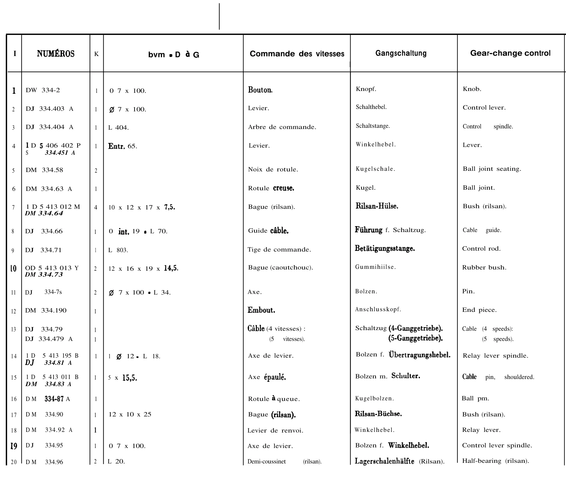 Manual gearchange, page 155 of 698 — 604 Parts Catalogue — Volume I
