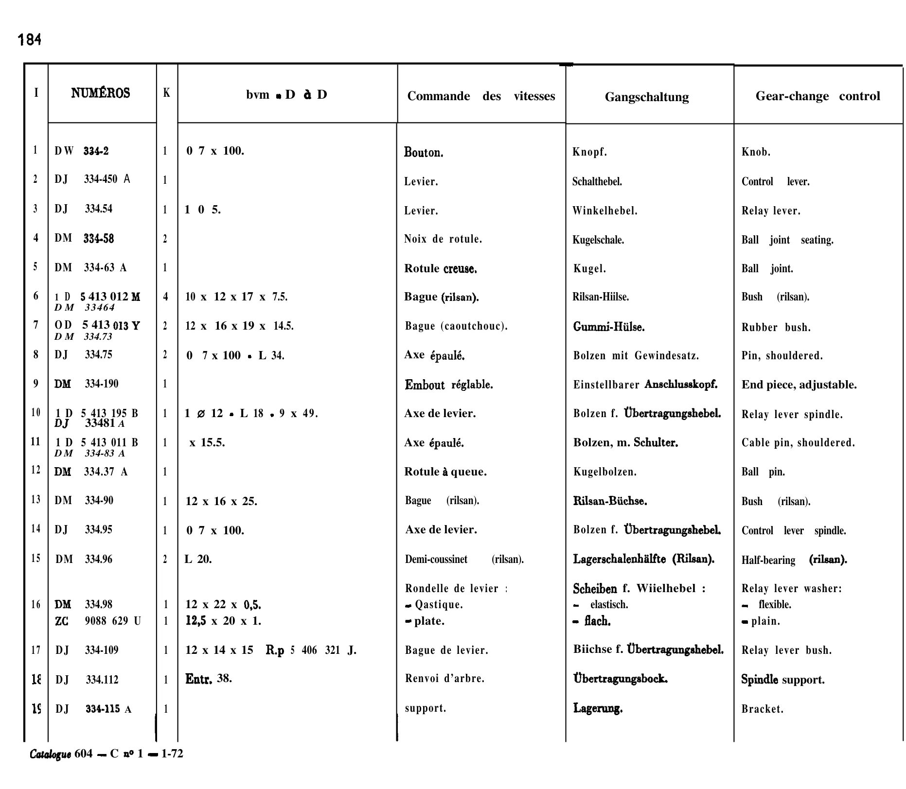 Manual gearchange, page 159 of 698 — 604 Parts Catalogue — Volume I