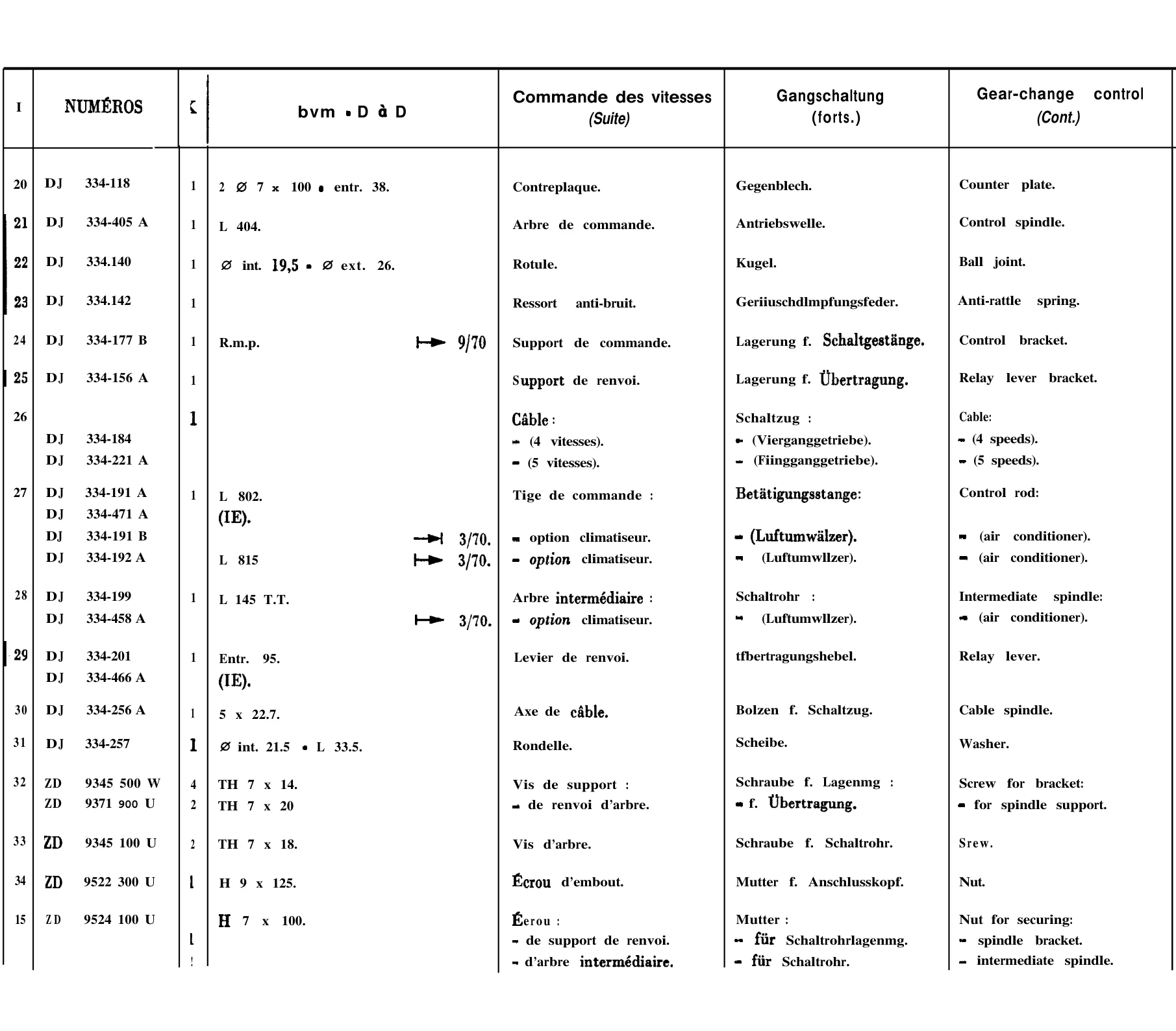 Manual gearchange, page 160 of 698 — 604 Parts Catalogue — Volume I
