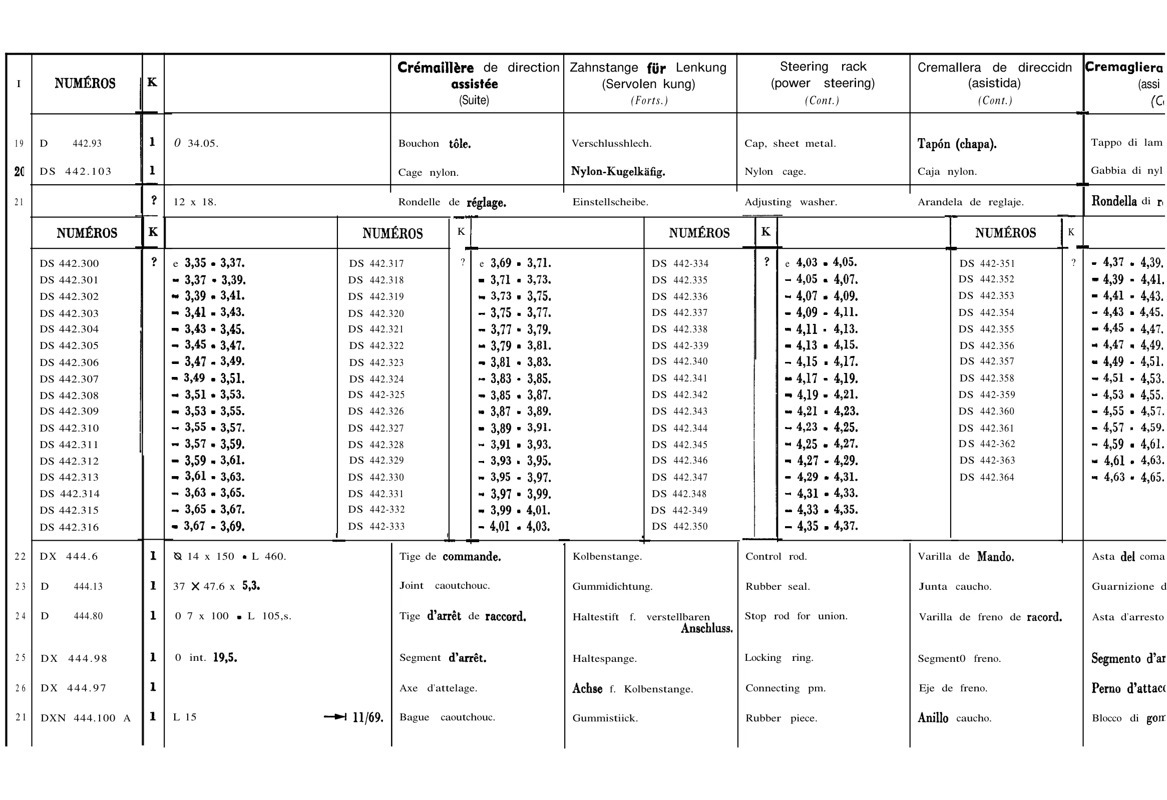 Steering rack, page 225 of 698 — 604 Parts Catalogue — Volume I