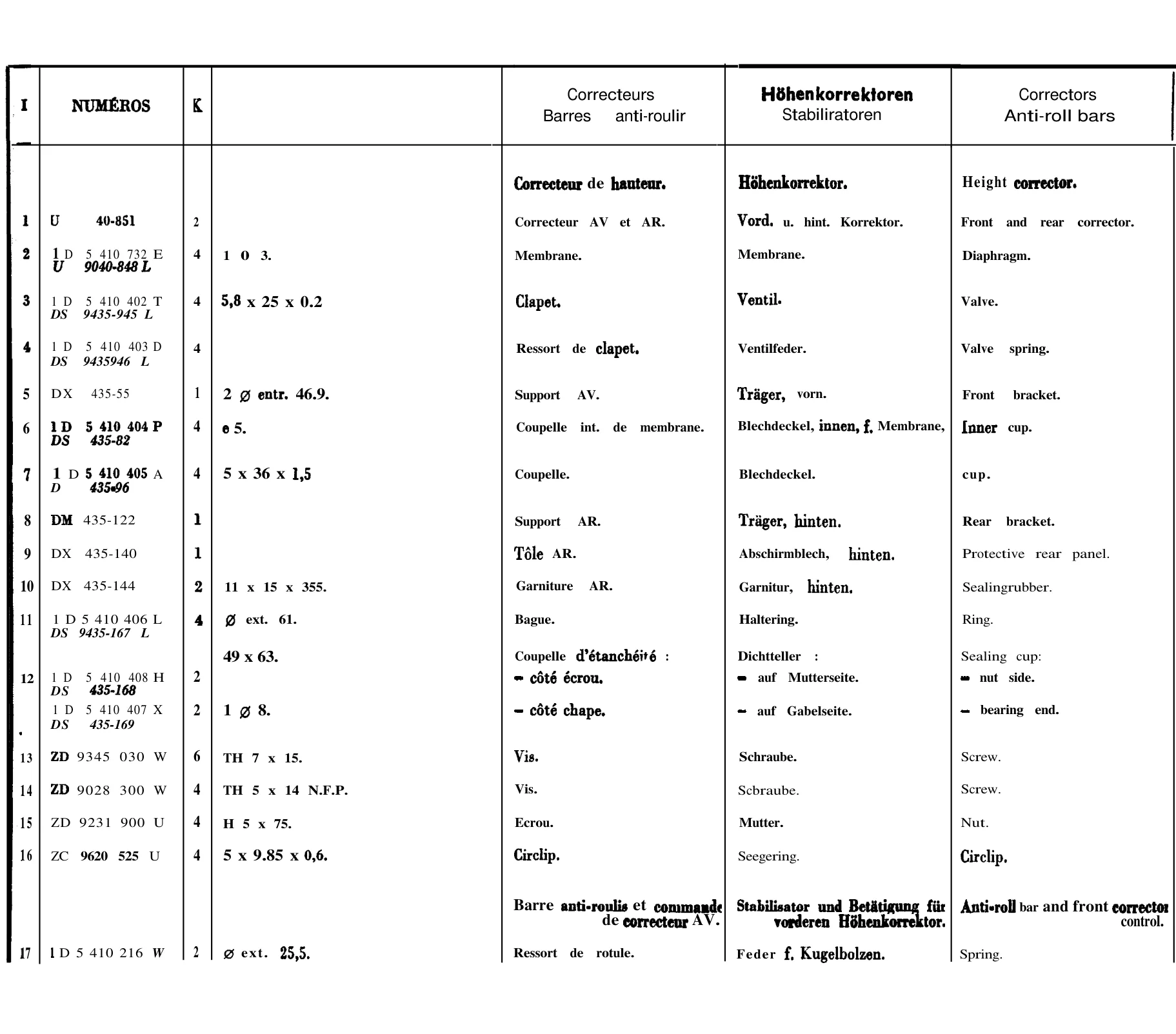 Correctors, anti-roll bars, page 259 of 698 — 604 Parts Catalogue — Volume I