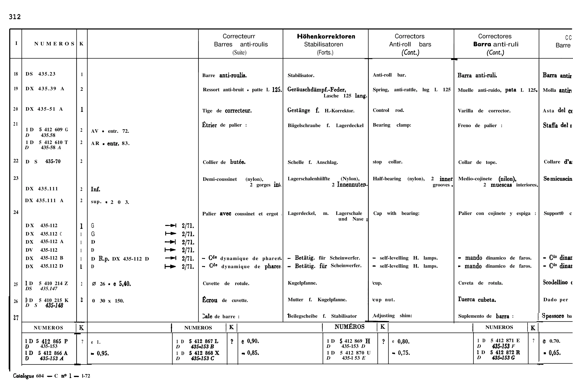 Correctors, anti-roll bars, page 260 of 698 — 604 Parts Catalogue — Volume I