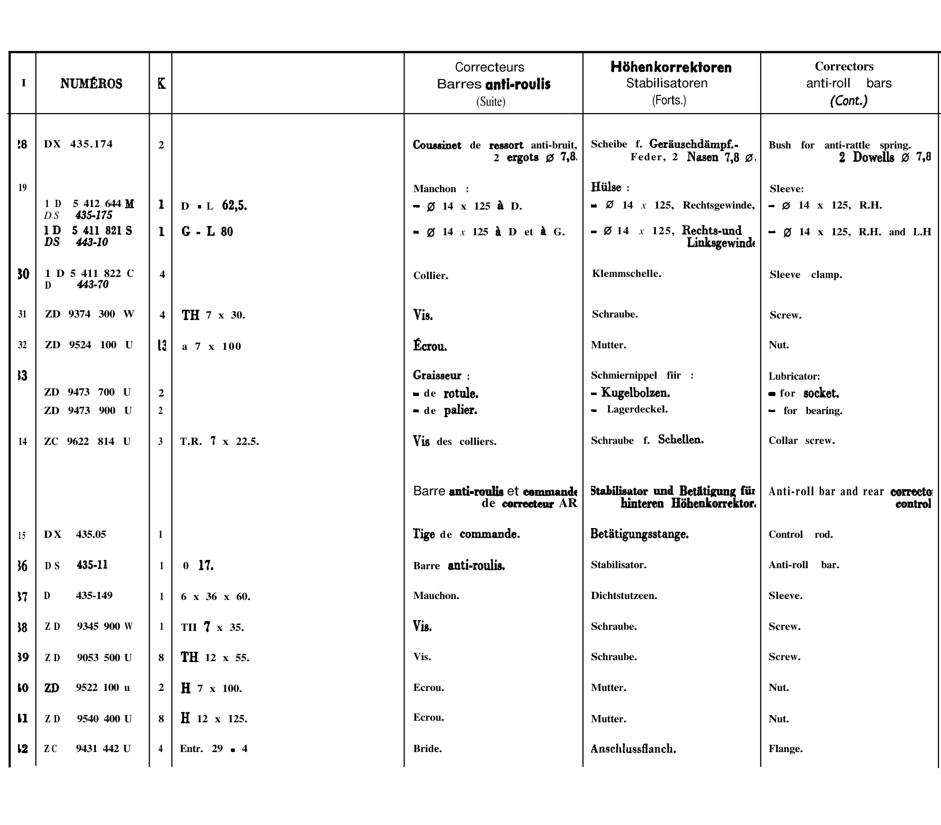 Correctors, anti-roll bars, page 261 of 698 — 604 Parts Catalogue — Volume I