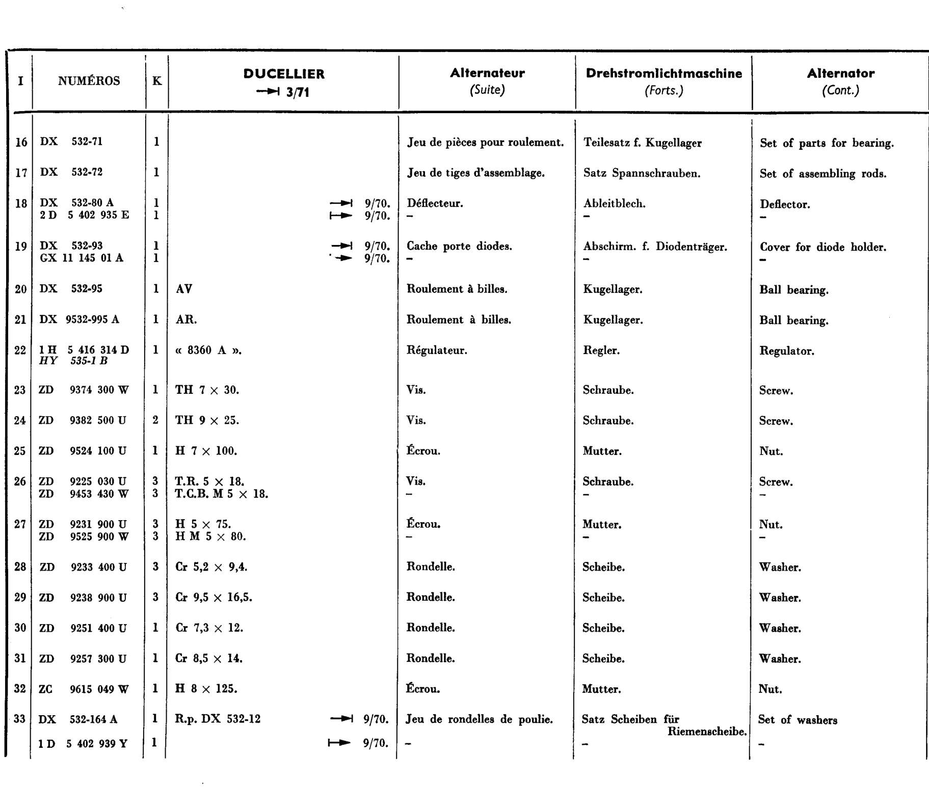 Alternator / (Ducellier)->3/71, page 309 of 698 — 604 Parts Catalogue — Volume I