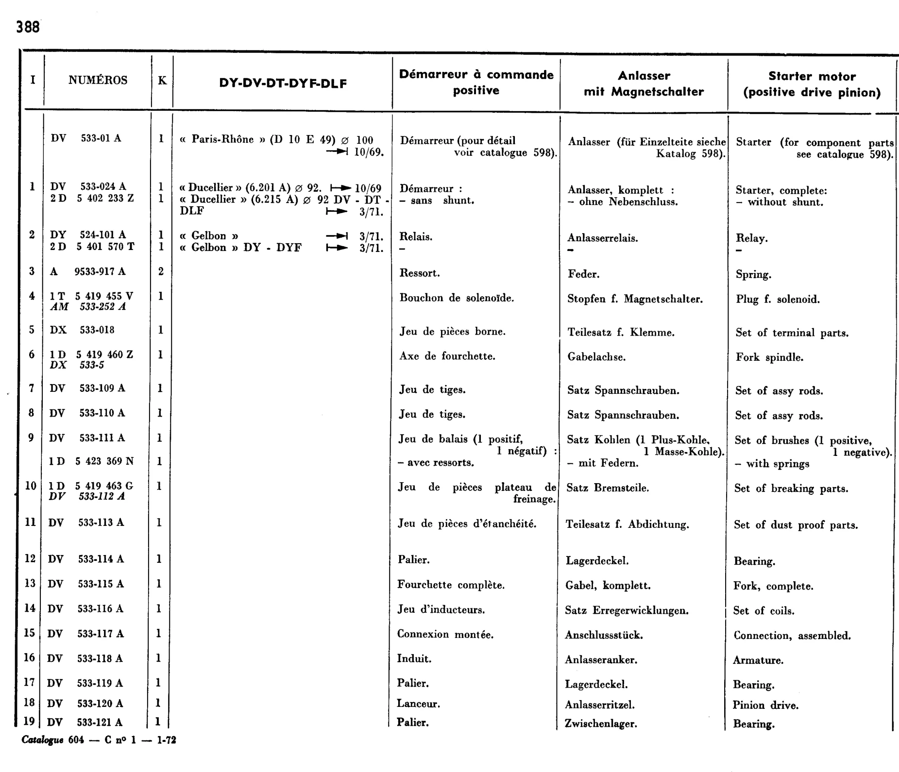 Starter motor, page 320 of 698 — 604 Parts Catalogue — Volume I
