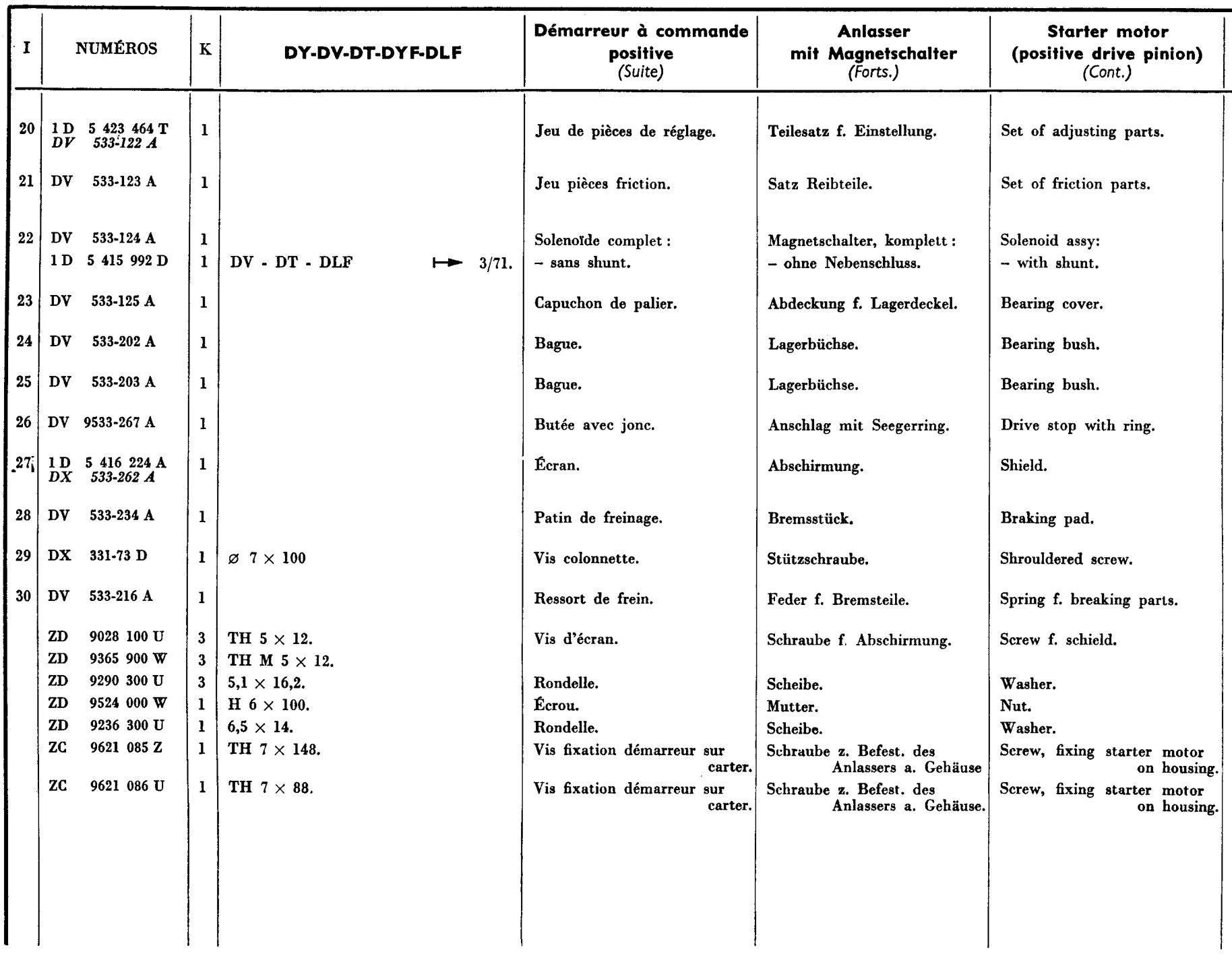 Starter motor, page 321 of 698 — 604 Parts Catalogue — Volume I
