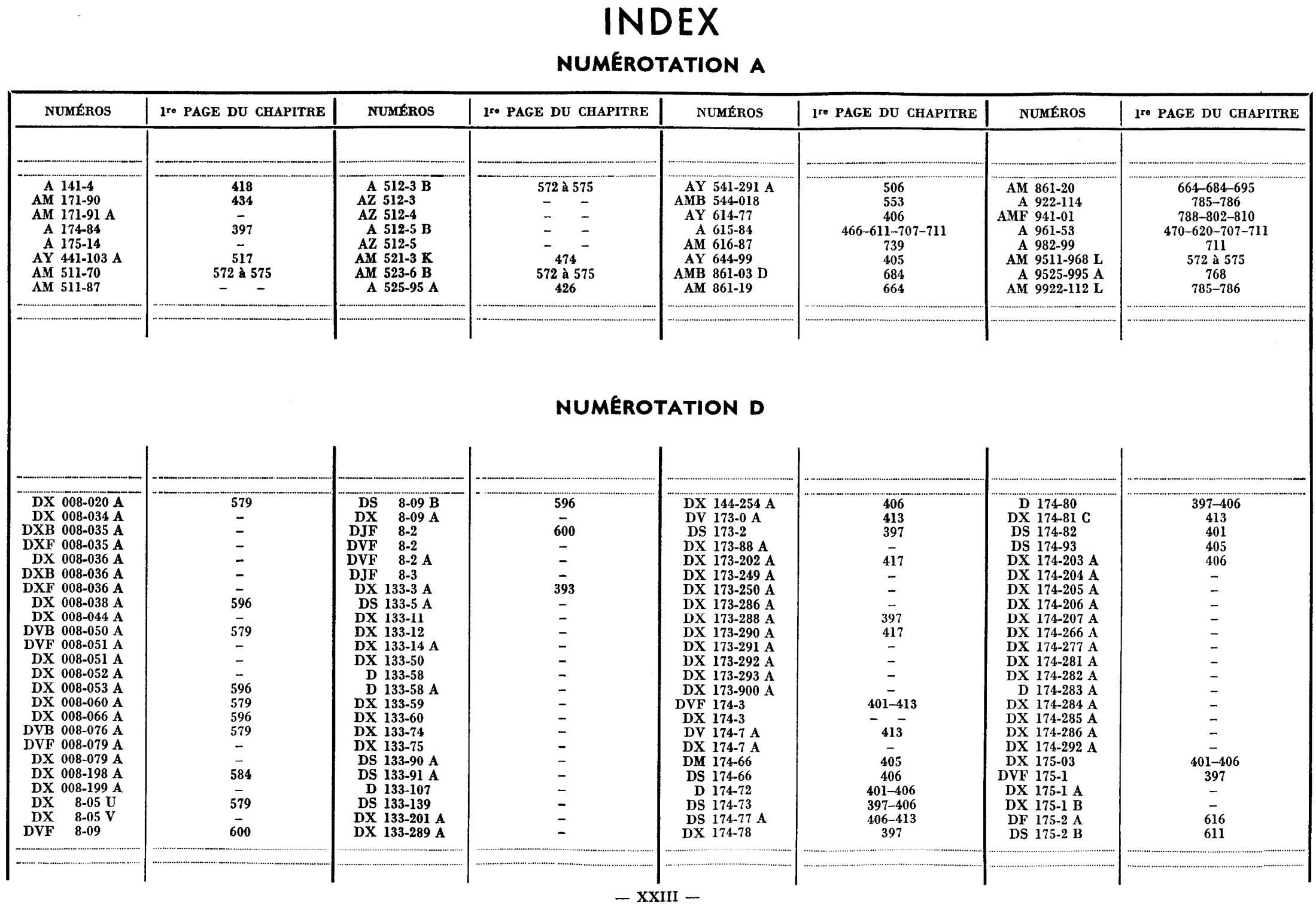 Index, page 327 of 698 — 604 Parts Catalogue — Volume I