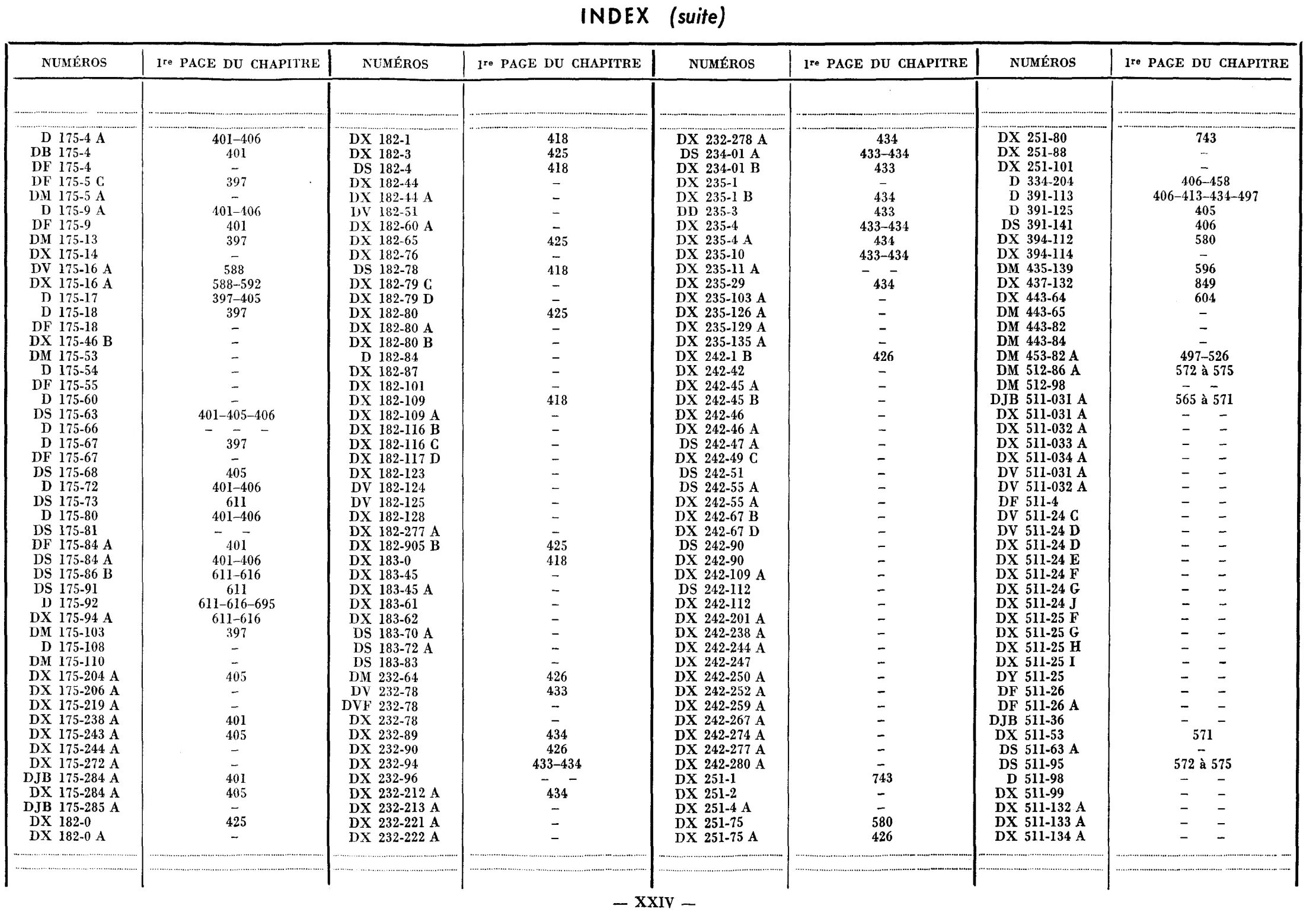 Index, page 328 of 698 — 604 Parts Catalogue — Volume I