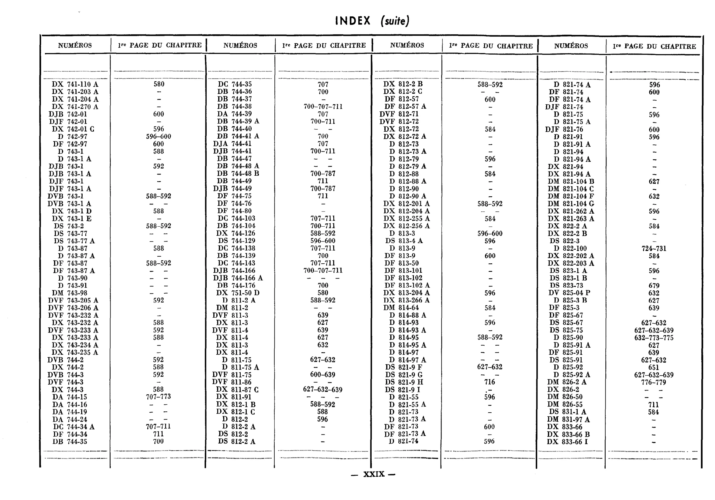 Index, page 333 of 698 — 604 Parts Catalogue — Volume I