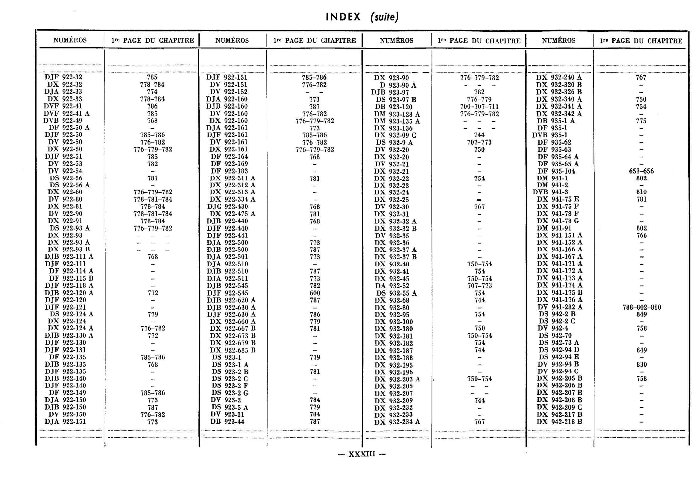 Index, page 337 of 698 — 604 Parts Catalogue — Volume I