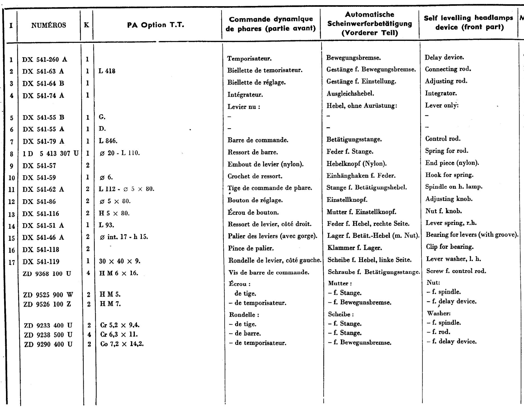 Headlamp levelling, page 444 of 698 — 604 Parts Catalogue — Volume I