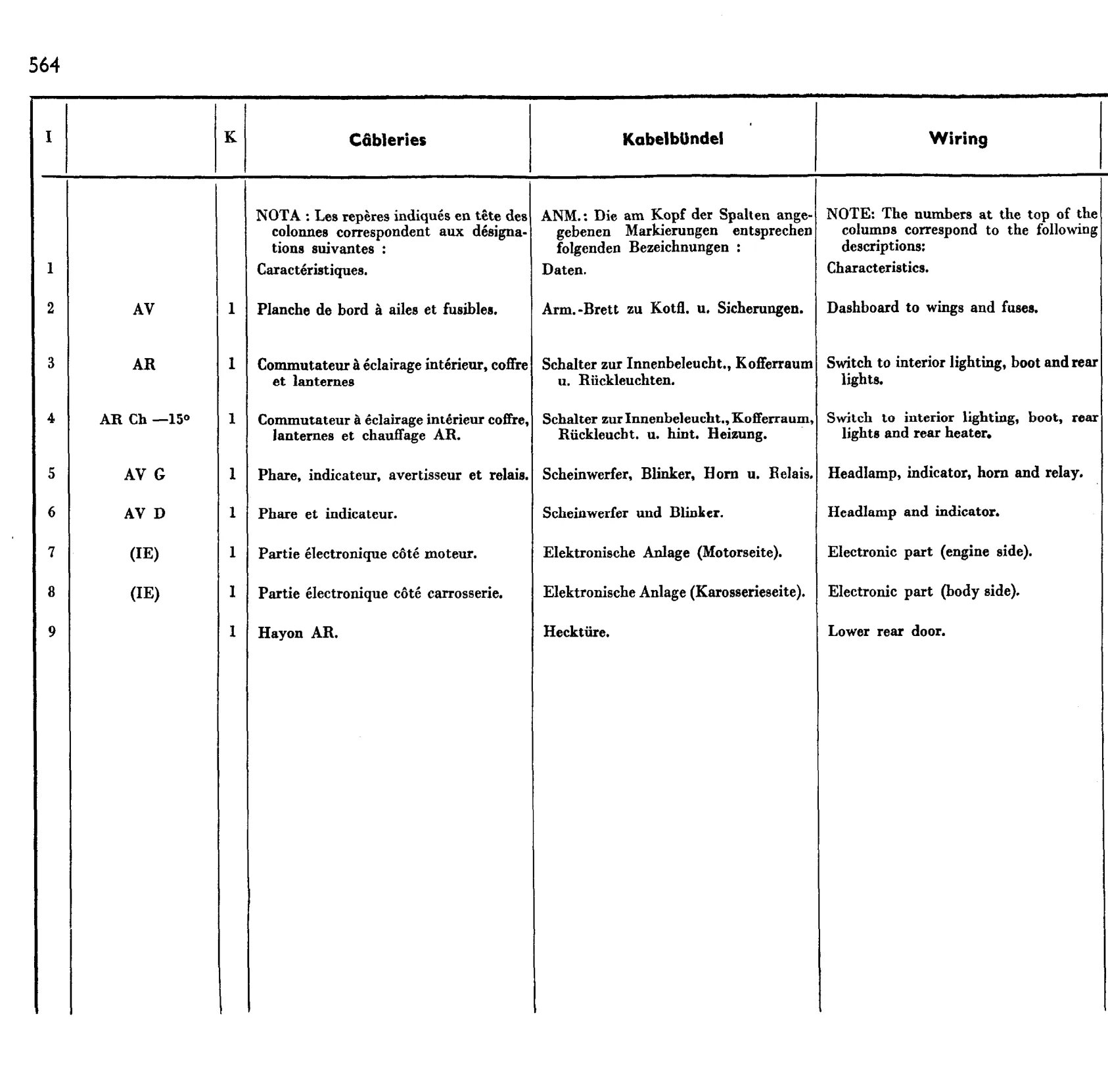 Wiring, page 473 of 698 — 604 Parts Catalogue — Volume I