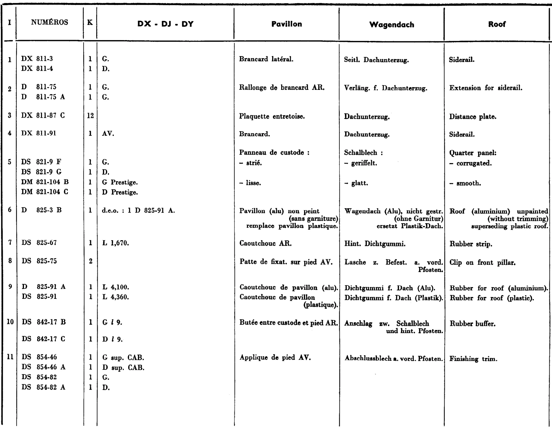 Roof DX, DJ, DY, page 523 of 698 — 604 Parts Catalogue — Volume I