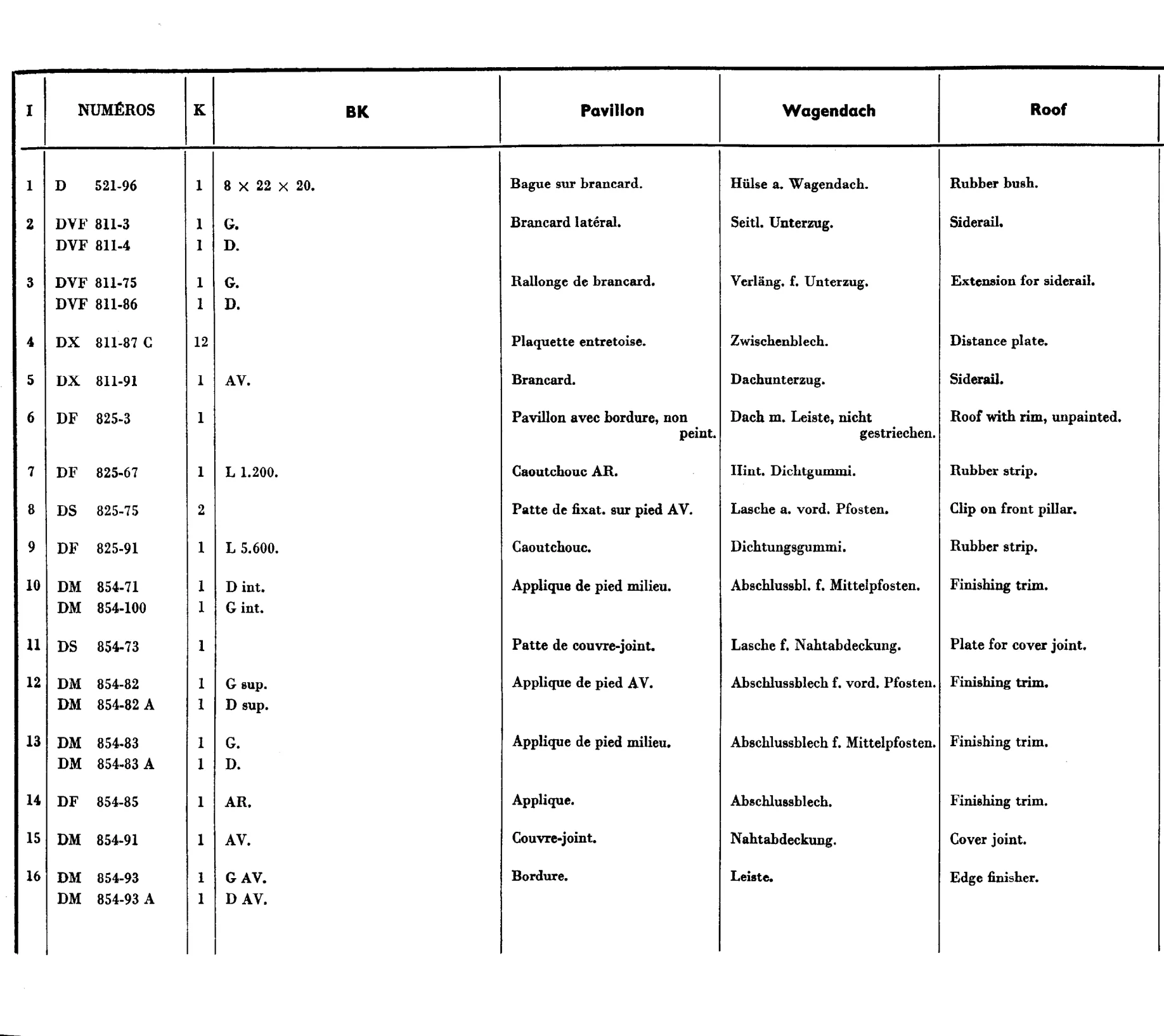 Roof (Break), page 531 of 698 — 604 Parts Catalogue — Volume I