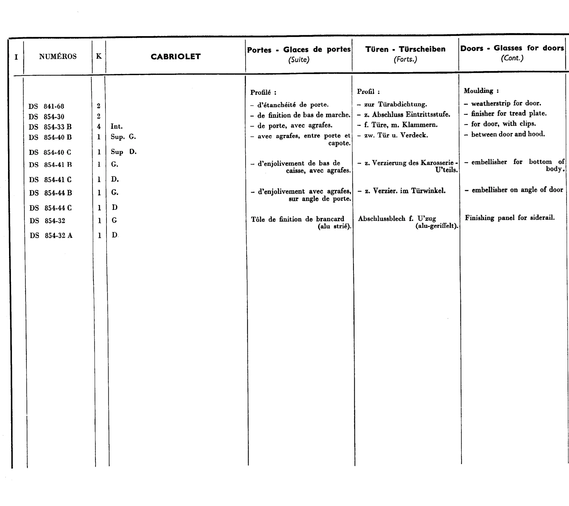 Cabriolet Doors, page 548 of 698 — 604 Parts Catalogue — Volume I