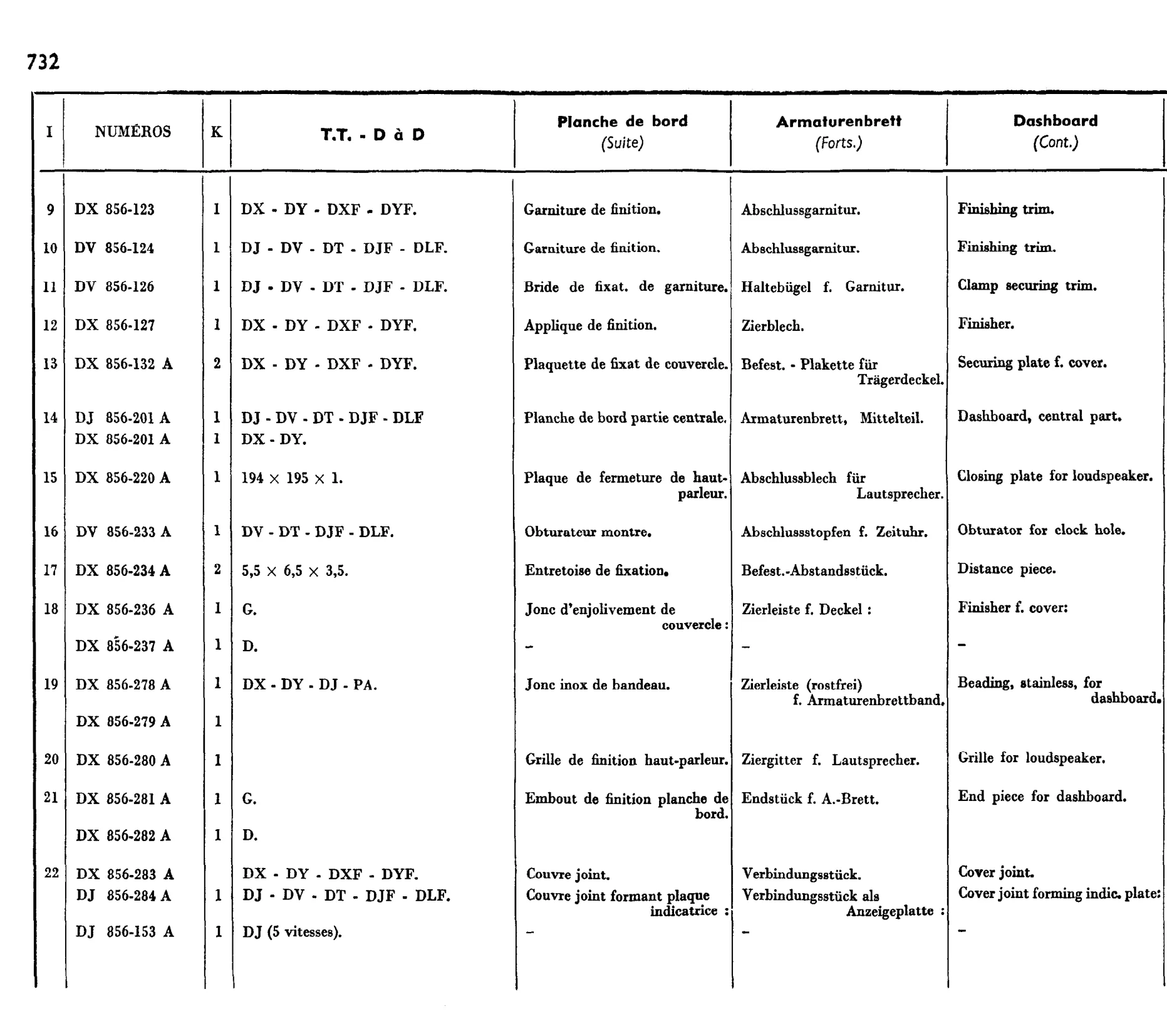 Dashboard, page 596 of 698 — 604 Parts Catalogue — Volume I