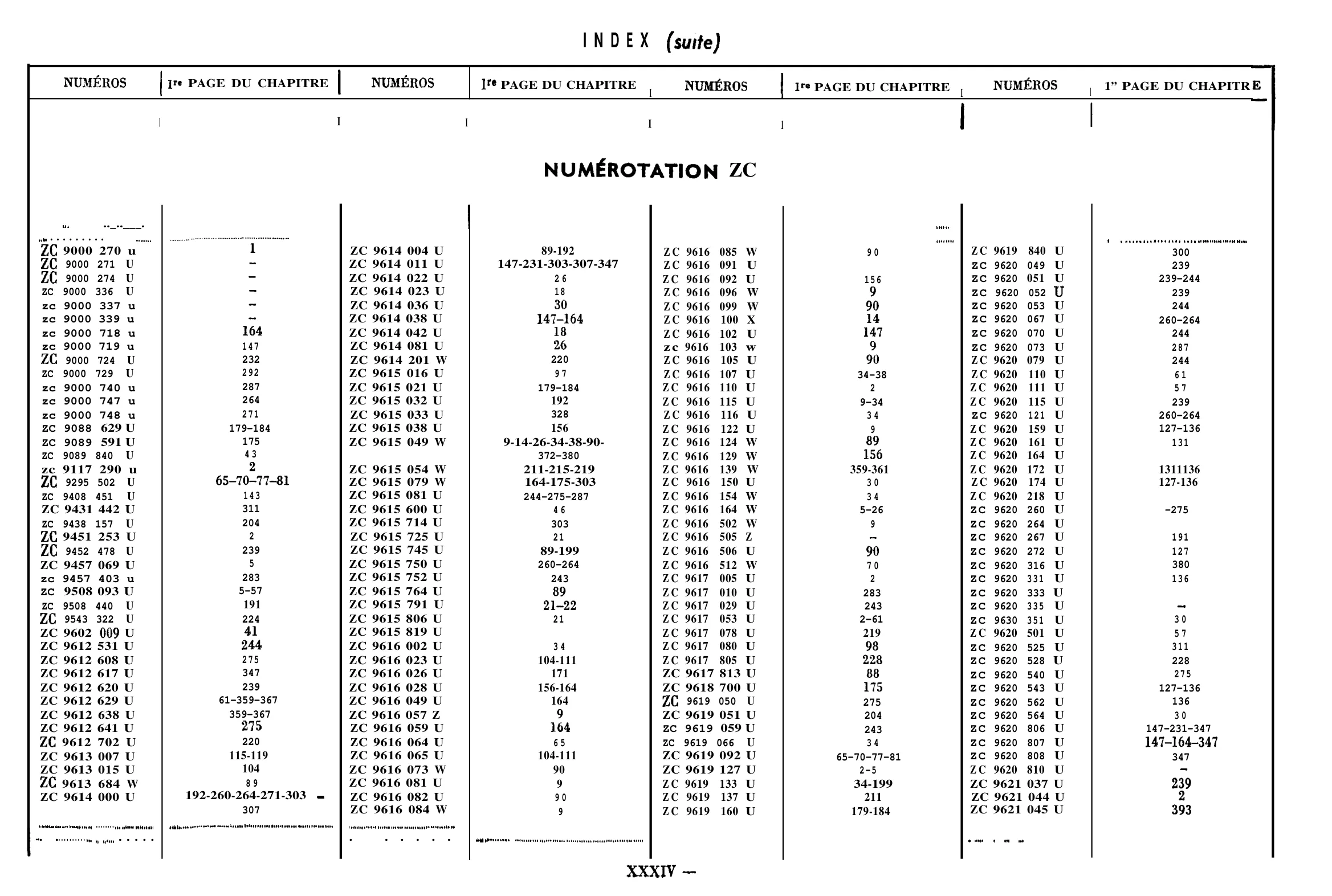 Index of Part Nos., page 17 of 321 — 604 Parts Catalog — Vol. 1