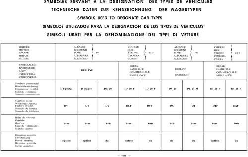 Vehicle designation chart, page 4 — 604 Parts Catalog — Vol. 1