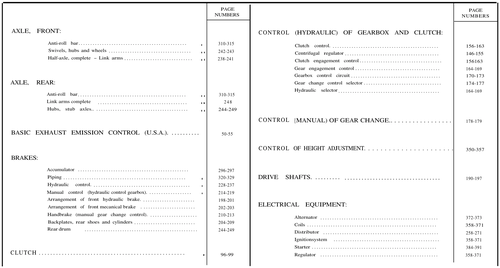 Contents, page 6 — 604 Parts Catalog — Vol. 1