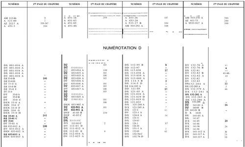 Index of Part Nos., page 8 — 604 Parts Catalog — Vol. 1