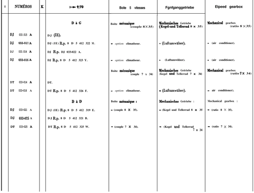 5-speed gearbox, page 101 — 604 Parts Catalog — Vol. 1