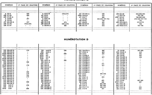 Index, page 6 — 604 Parts Catalog — Vol. 2
