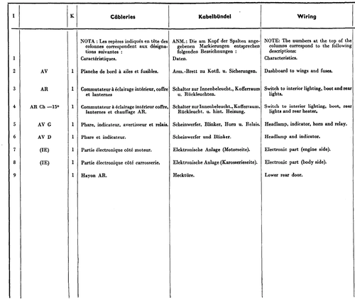 Wiring, page 152 — 604 Parts Catalog — Vol. 2