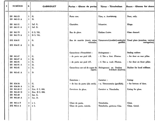 Cabriolet Doors, page 226 — 604 Parts Catalog — Vol. 2