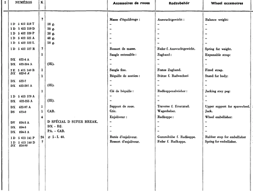 Wheel accessories, page 283 — 604 Parts Catalog — Vol. 2