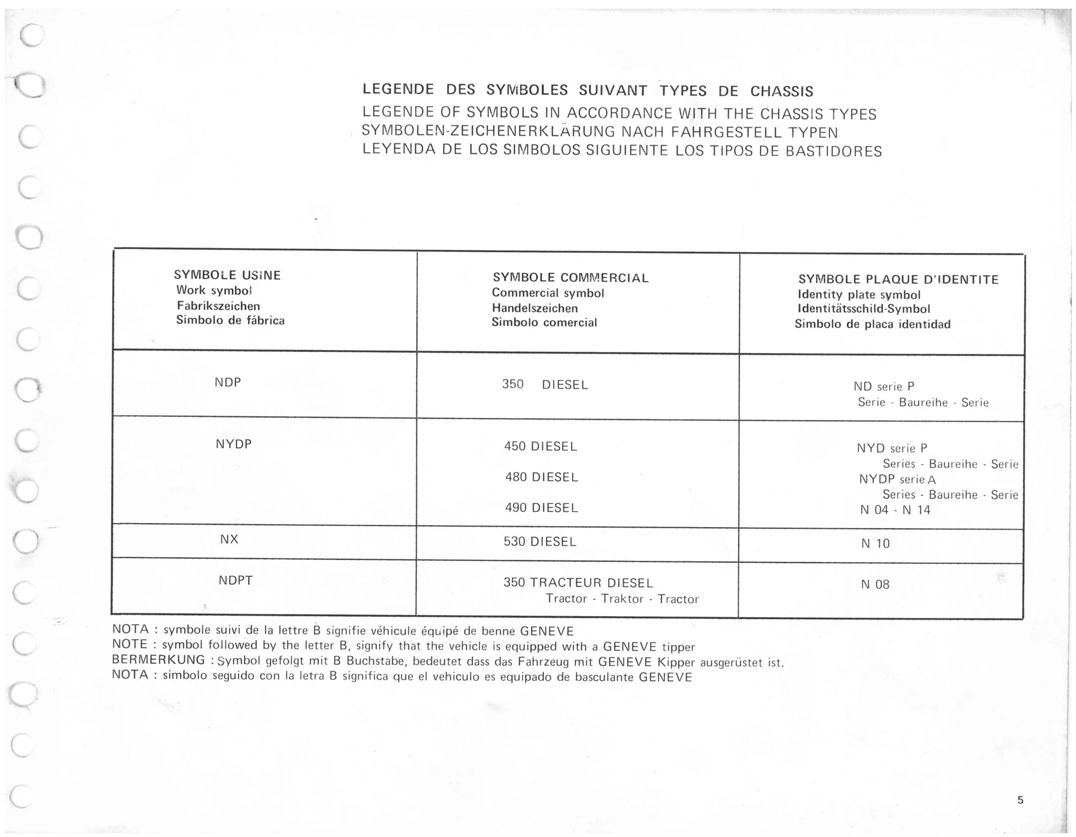 Legende des Symboles, page 7 of 545 — 350-450-480-490-530 Diesel Spare Parts Catalogue, Tome I