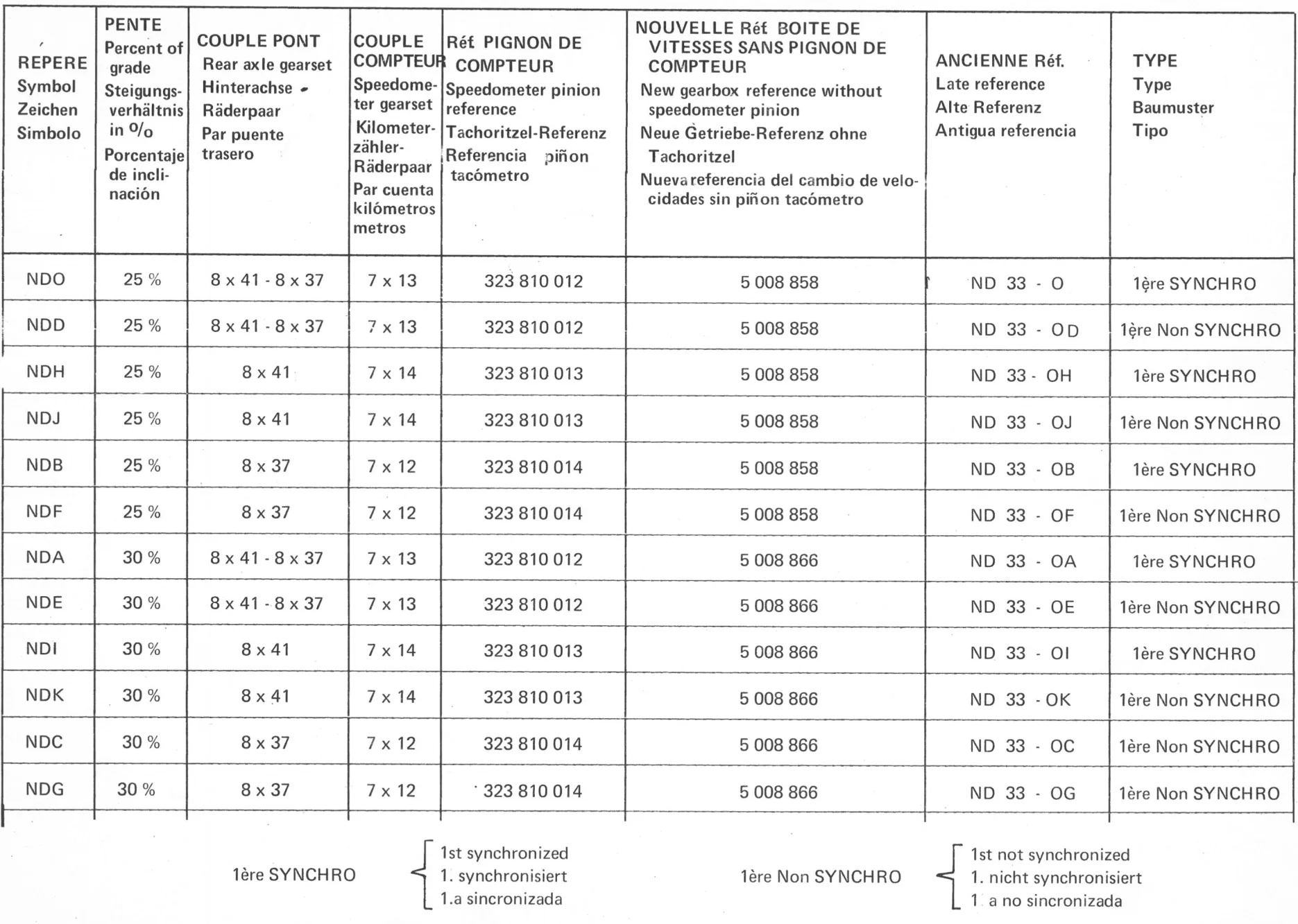 Planche 20: Pompe Haute Pression, page 466 of 545 — 350-450-480-490-530 Diesel Spare Parts Catalogue, Tome I