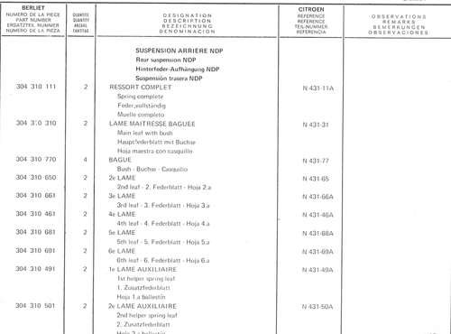 Planche 2: Suspension Avant, page 97 — 350-450-480-490-530 Diesel Spare Parts Catalogue, Tome I