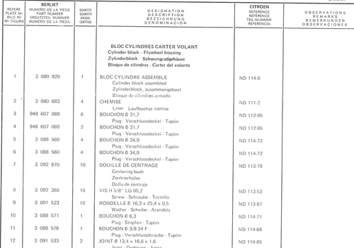 Planche 1: Bloc Cylindres - Carter Volant, page 364 — 350-450-480-490-530 Diesel Spare Parts Catalogue, Tome I