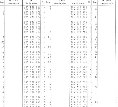 Repertoire Numerique - Essieu Avant, page 501 — 350-450-480-490-530 Diesel Spare Parts Catalogue, Tome I
