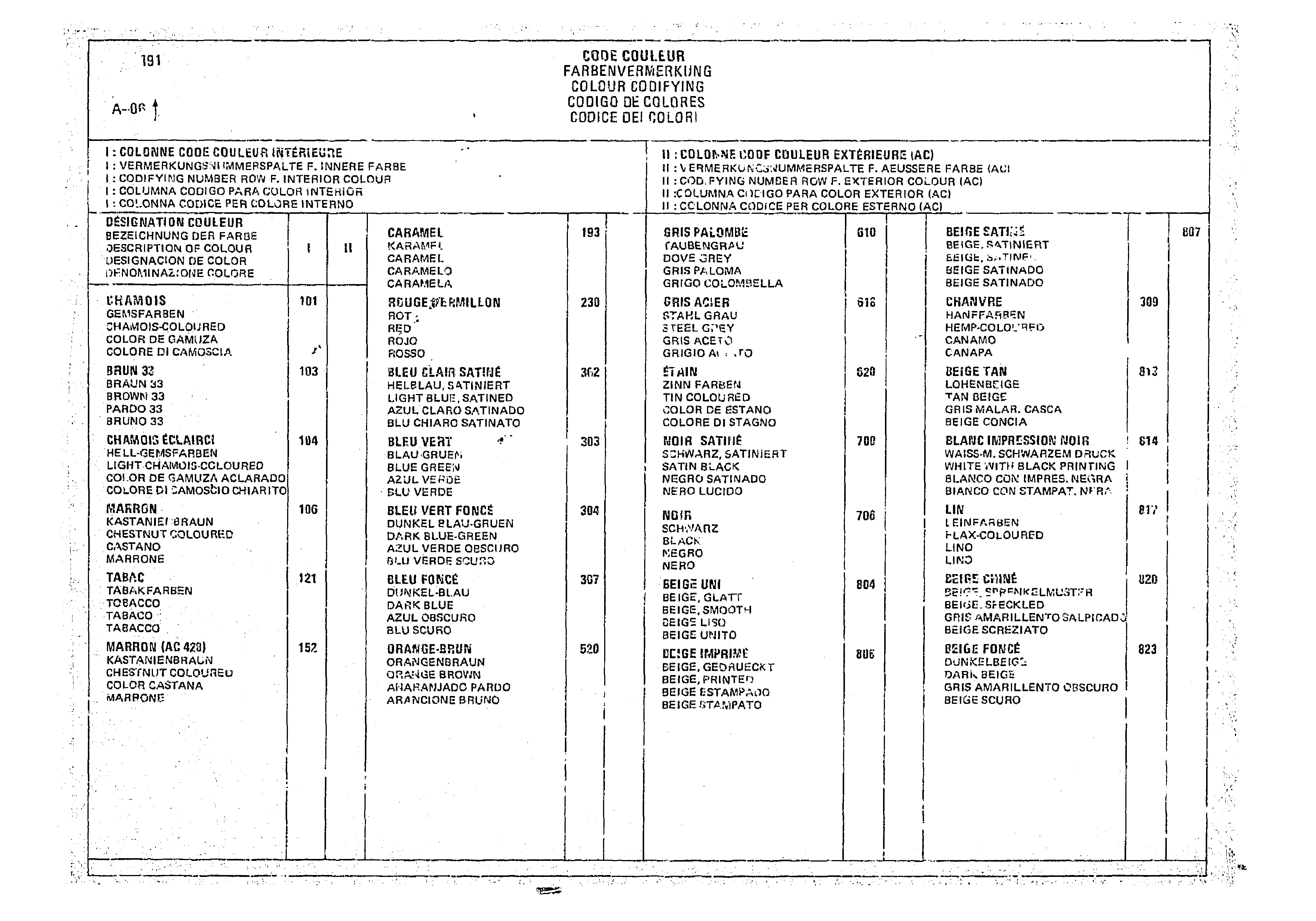 Listings, page 6 of 966 — CX Parts Catalogue — 1974–1979