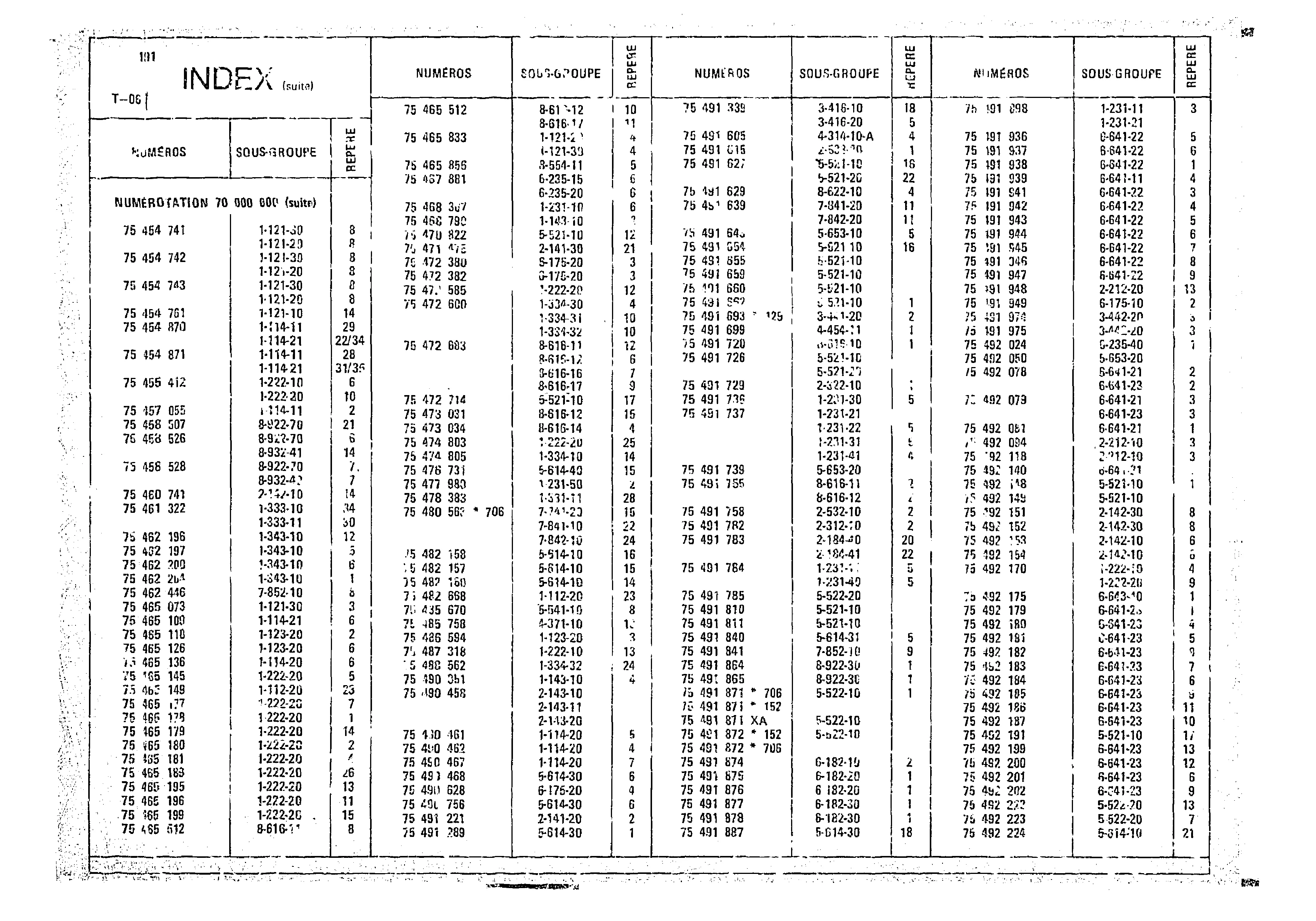 Index, page 185 of 966 — CX Parts Catalogue — 1974–1979