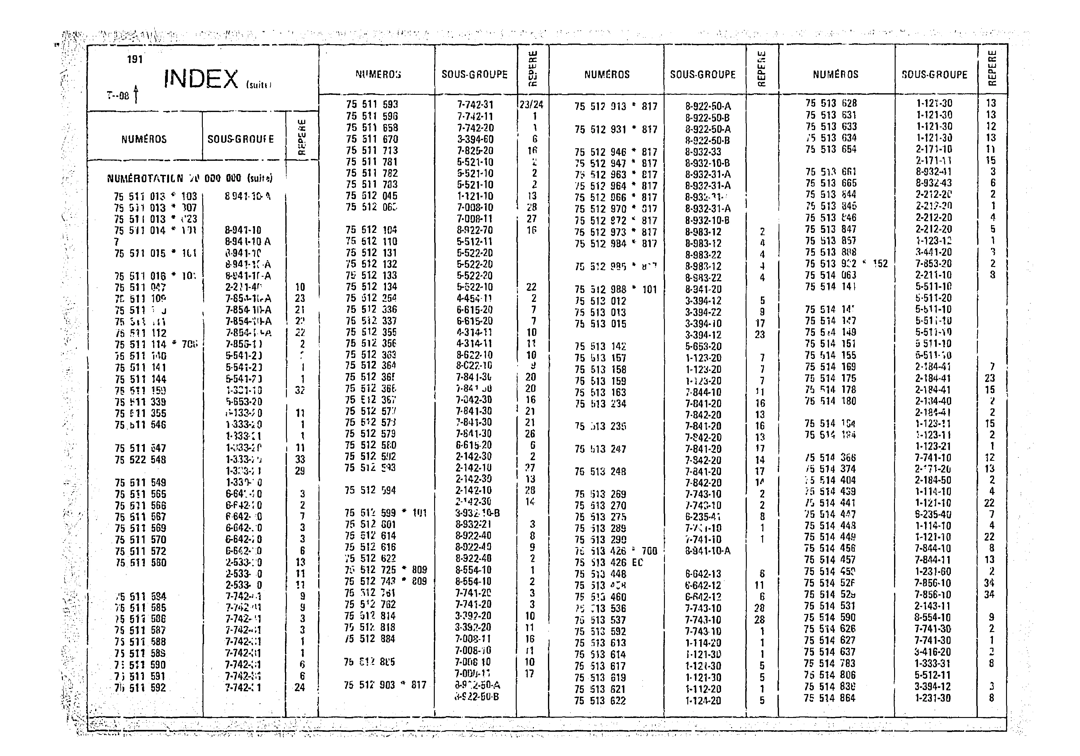 Index, page 187 of 966 — CX Parts Catalogue — 1974–1979