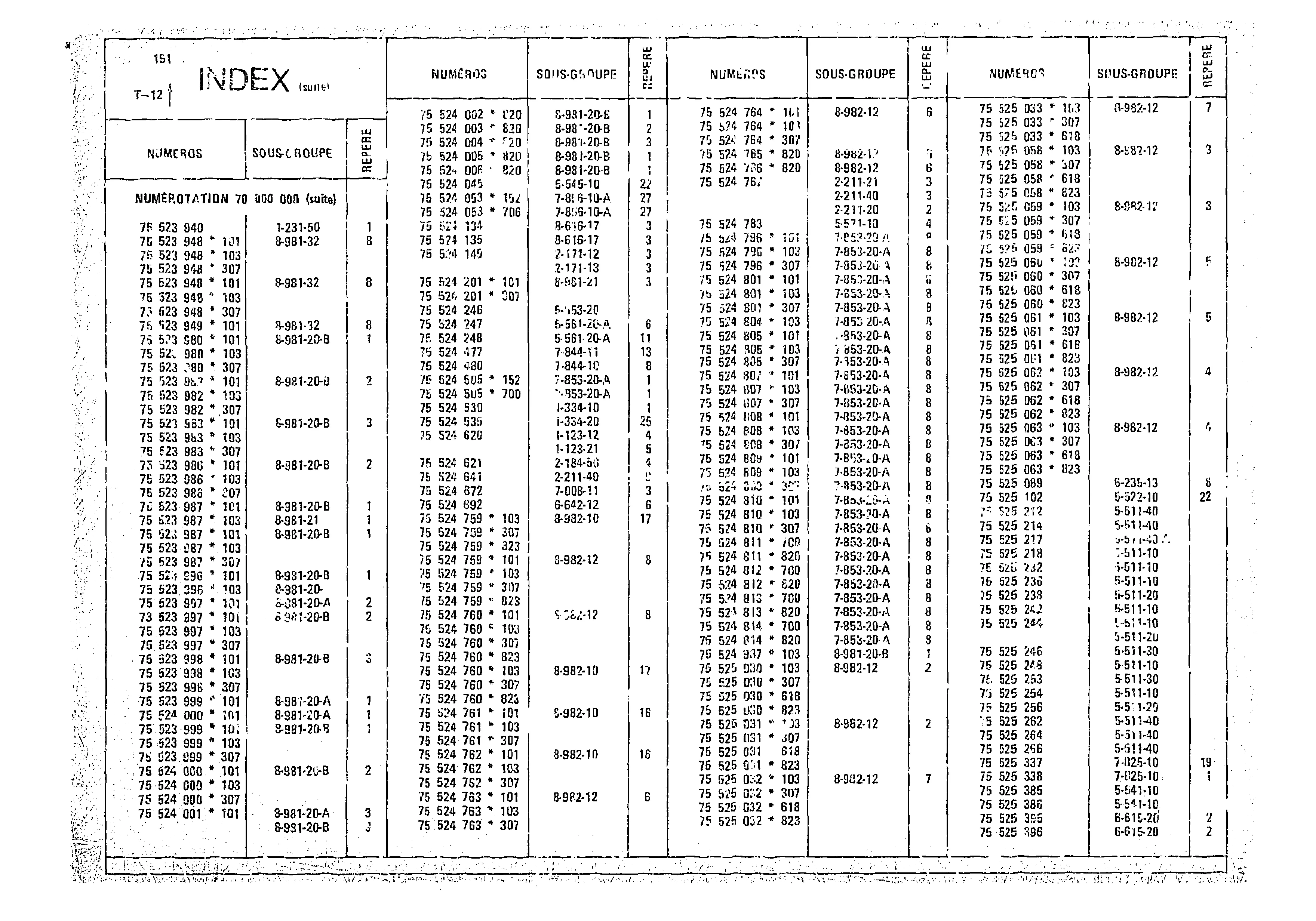 Index, page 191 of 966 — CX Parts Catalogue — 1974–1979