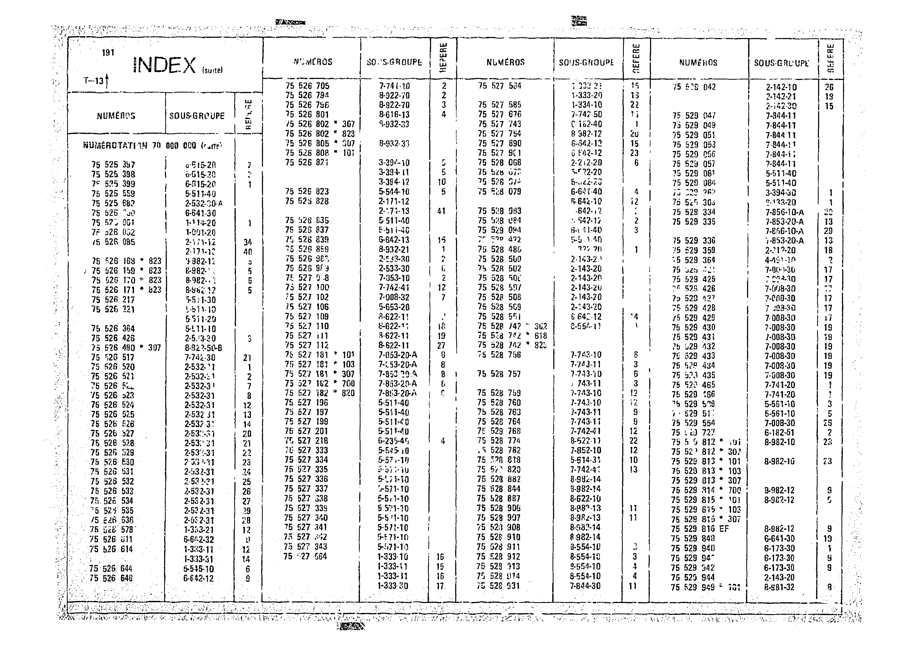Index, page 192 of 966 — CX Parts Catalogue — 1974–1979