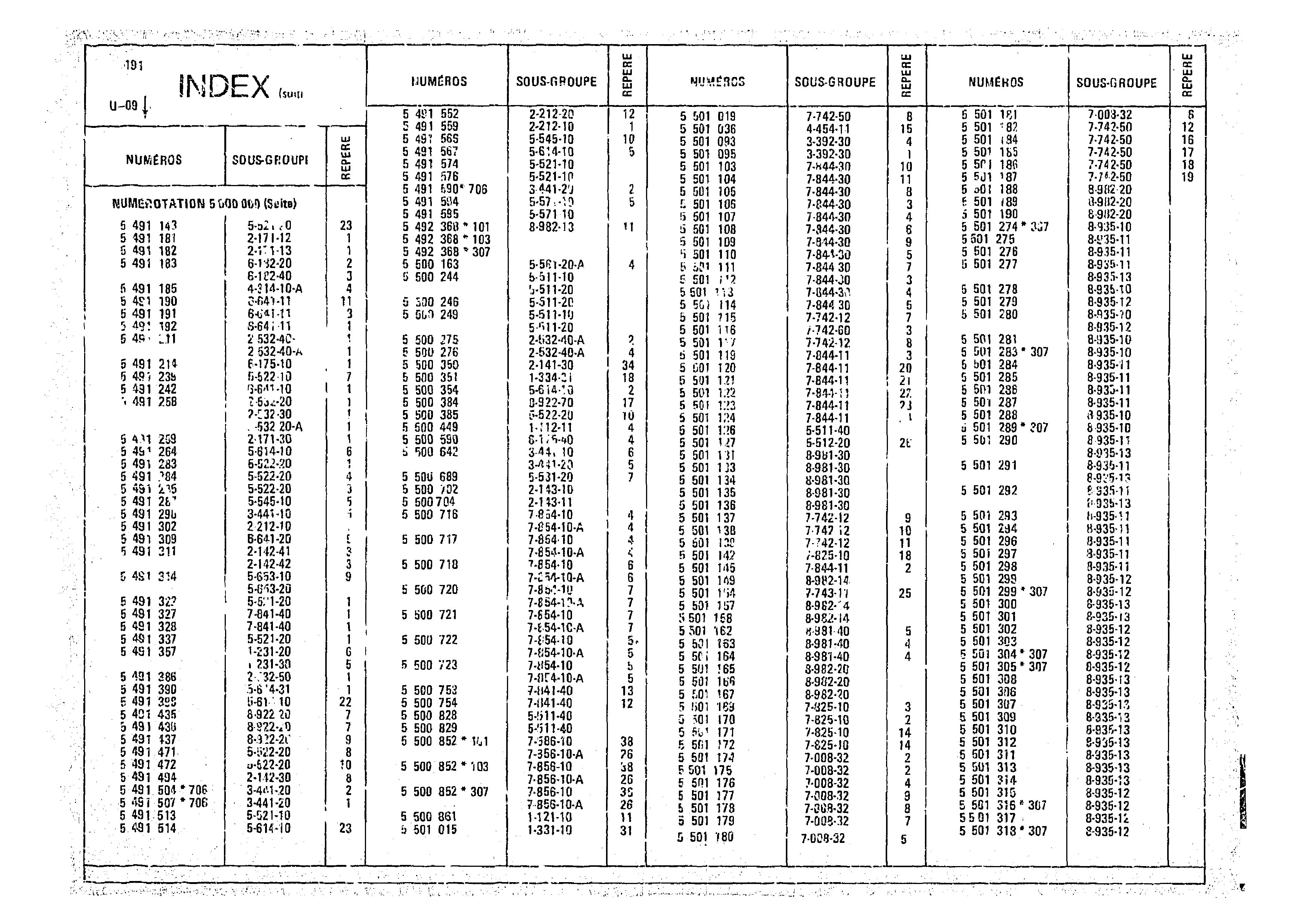 Index, page 201 of 966 — CX Parts Catalogue — 1974–1979