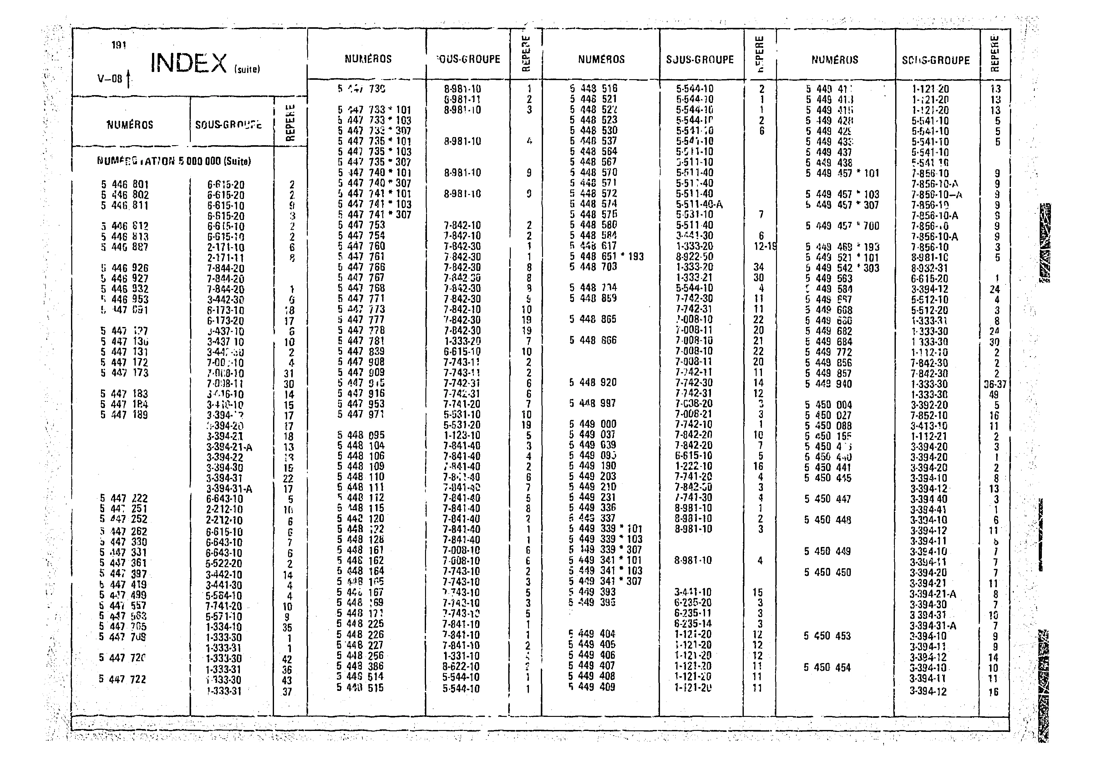 Index, page 217 of 966 — CX Parts Catalogue — 1974–1979
