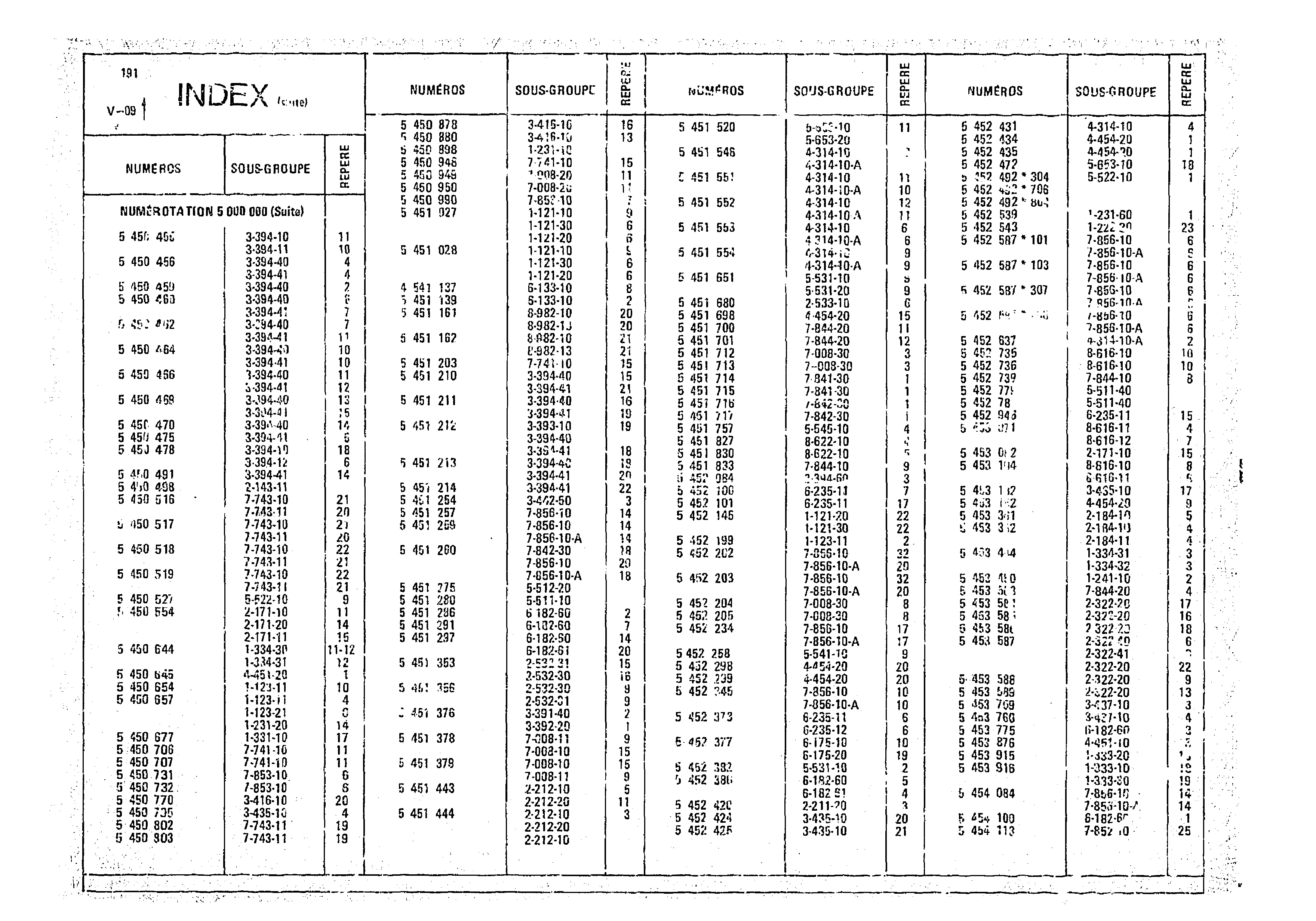 Index, page 218 of 966 — CX Parts Catalogue — 1974–1979