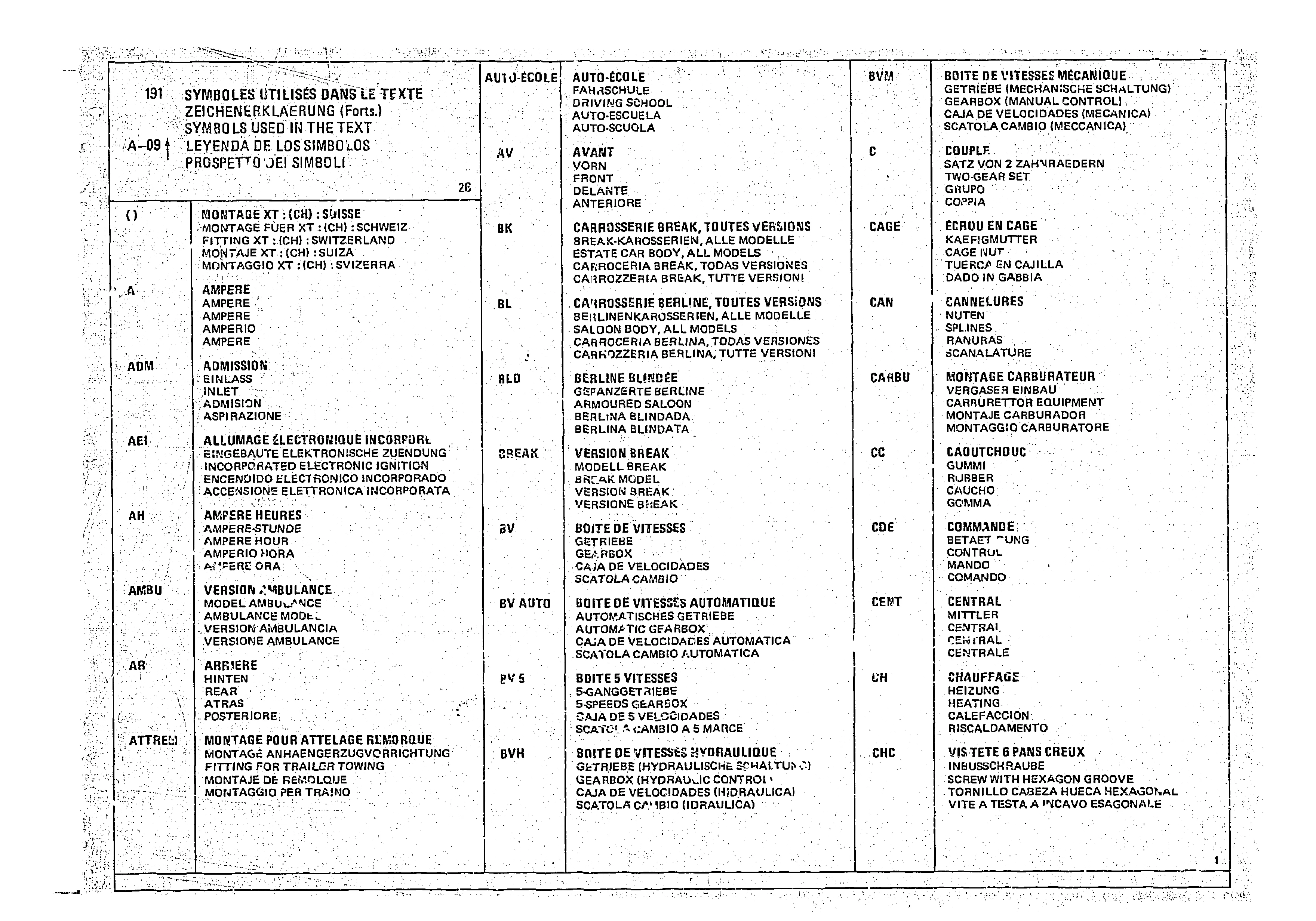 Listing, page 233 of 966 — CX Parts Catalogue — 1974–1979