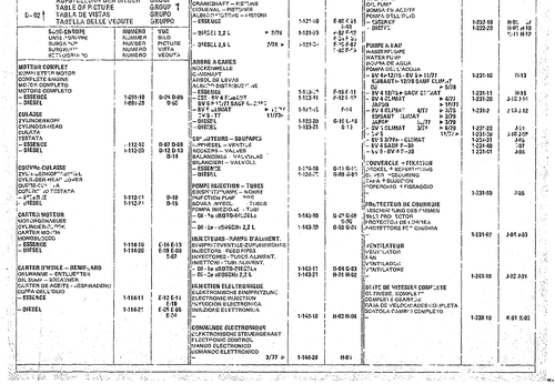 Table Of Picture, page 32 — CX Parts Catalogue — 1974–1979