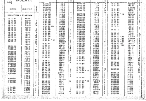 Index, page 174 — CX Parts Catalogue — 1974–1979
