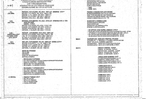 Listing, page 226 — CX Parts Catalogue — 1974–1979